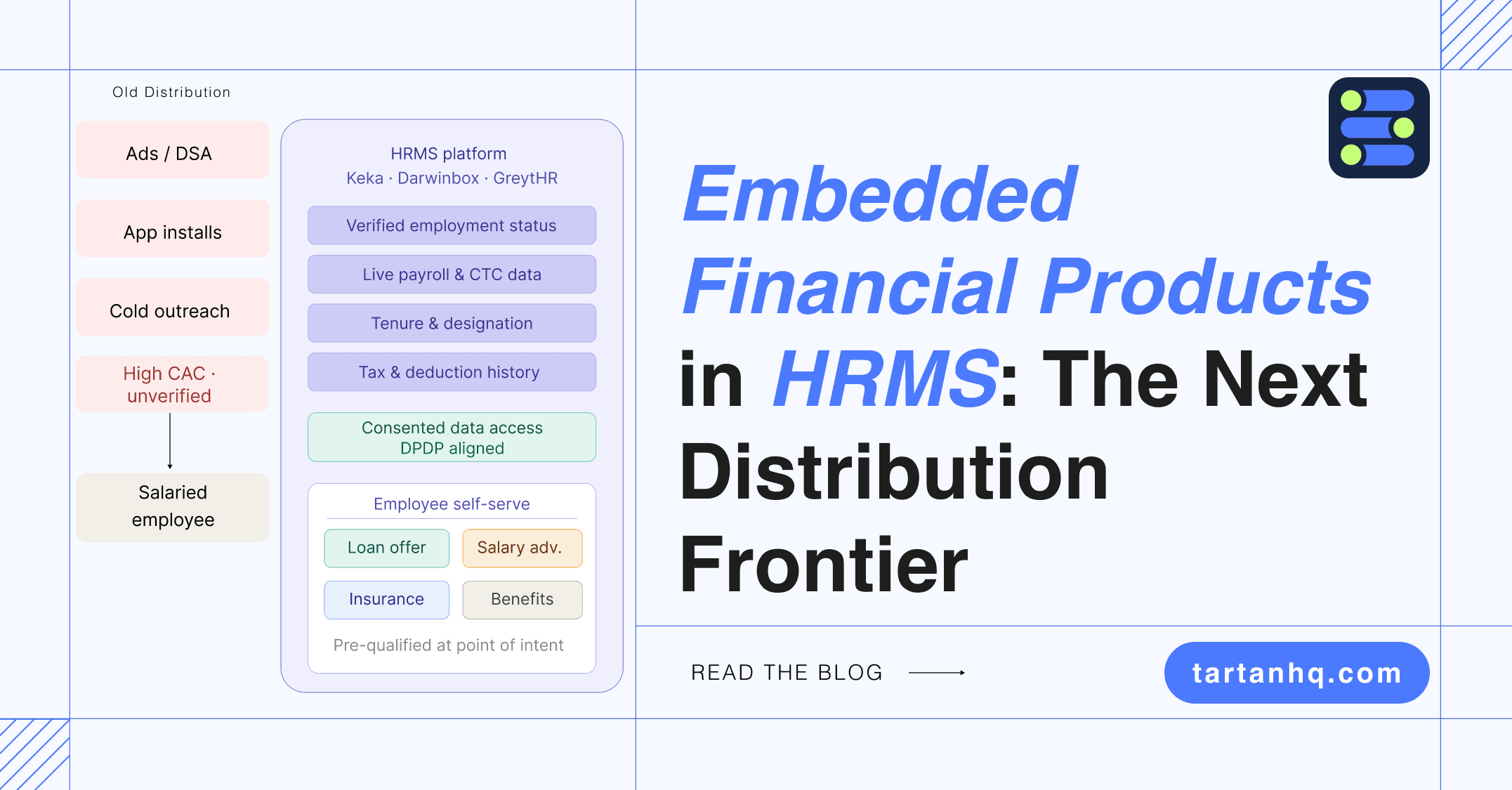 Financial products inside HRMS platforms