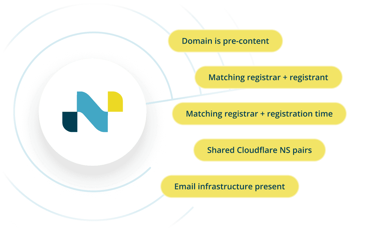 Types of attacks blocked