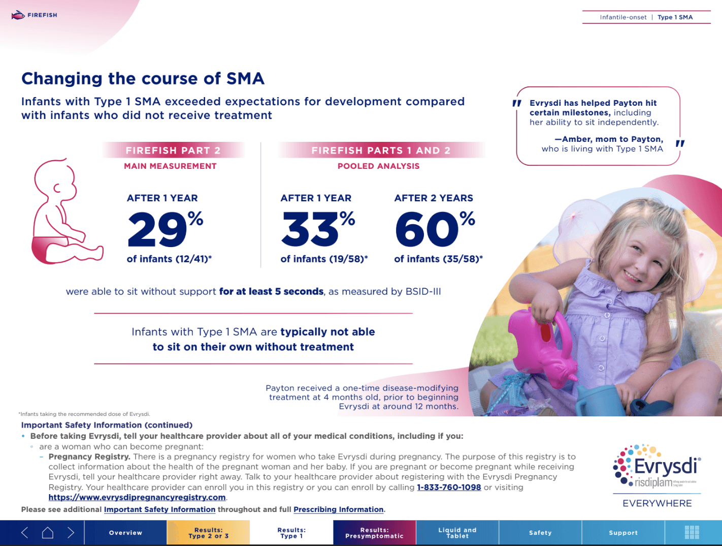 Scientific Example seven of Branding and Content Strategy as a Creative Director