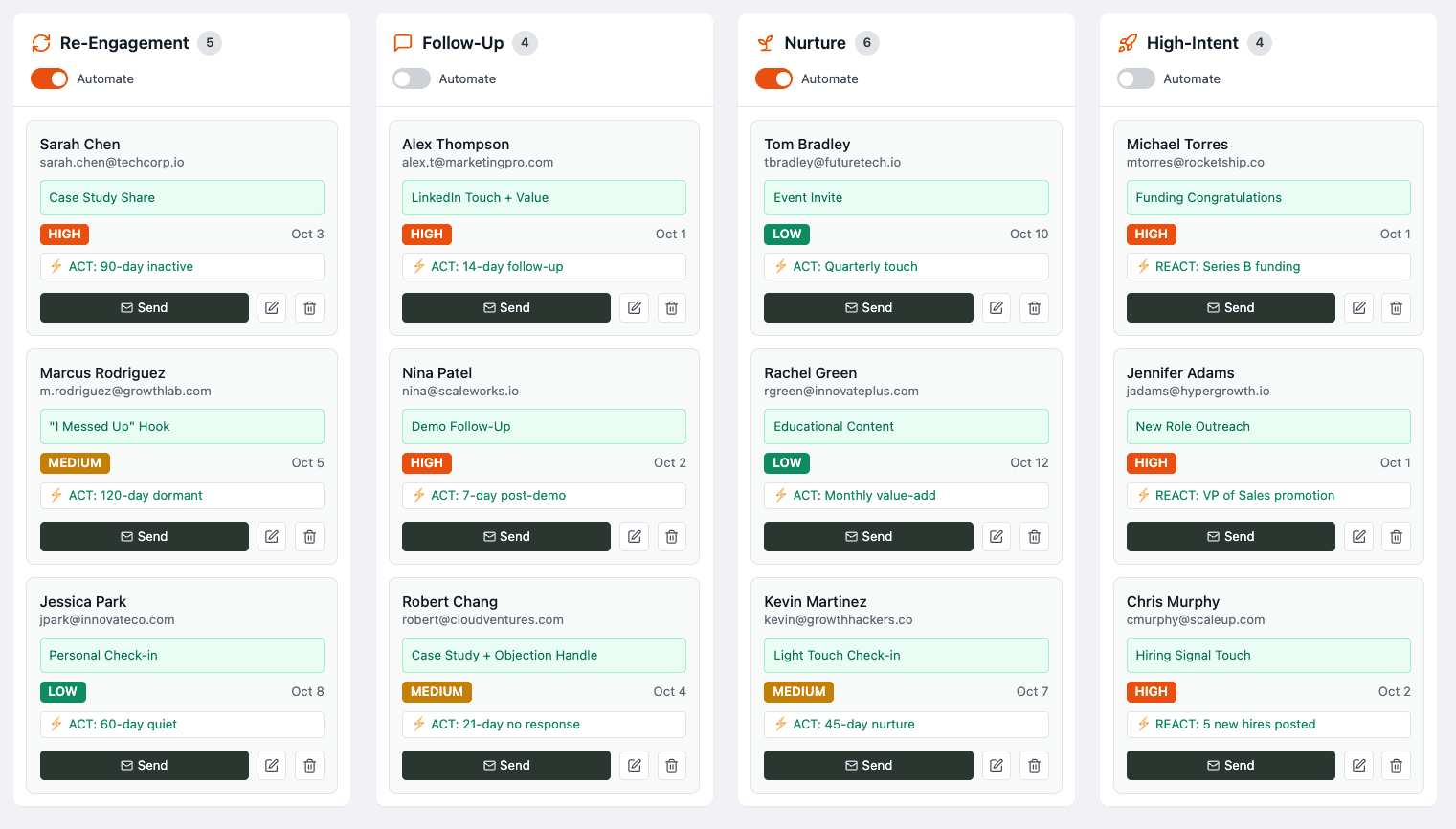 User interface of Emitra’s ESG reporting platform showing a green-themed dashboard with emissions trend graphs, impact metrics, and ESG analysis tools for sustainable data tracking.
