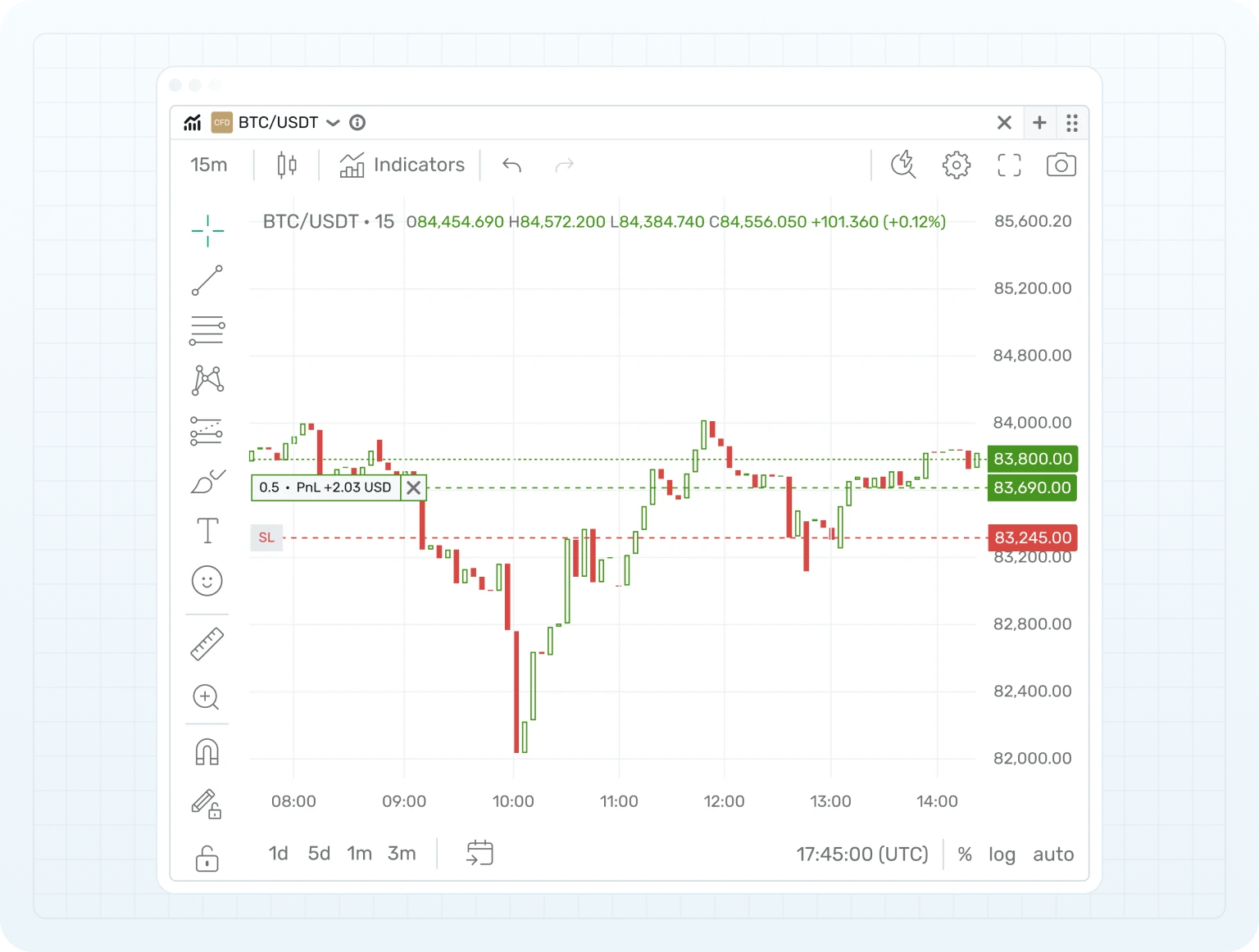 Dynamic Price Triggering