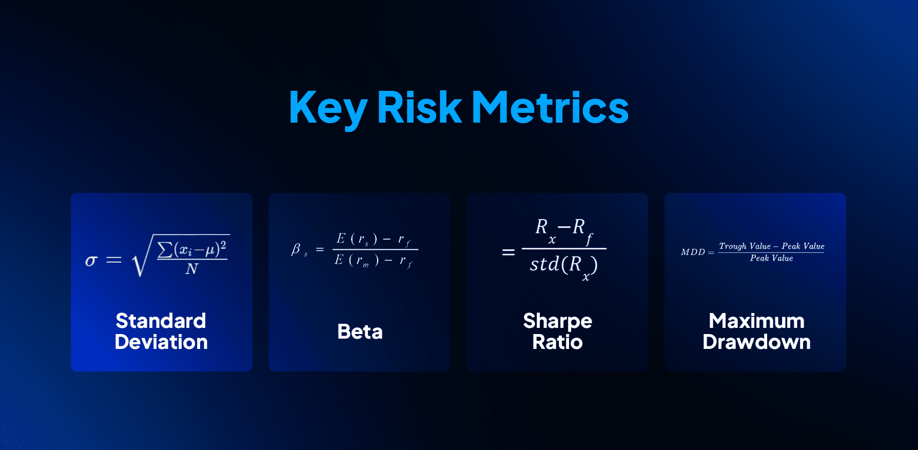 Key risk metrics in portfolio management including standard deviation, beta, Sharpe ratio and maximum drawdown