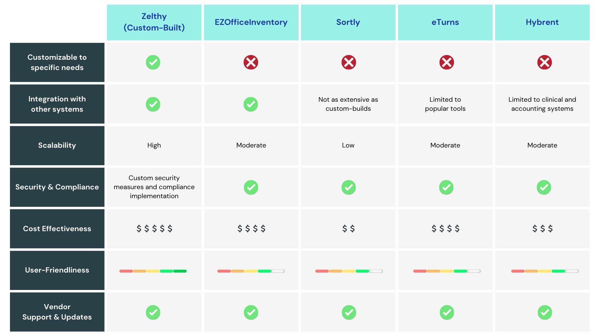 Medical Inventory Management Systems Comparison Table.jpg