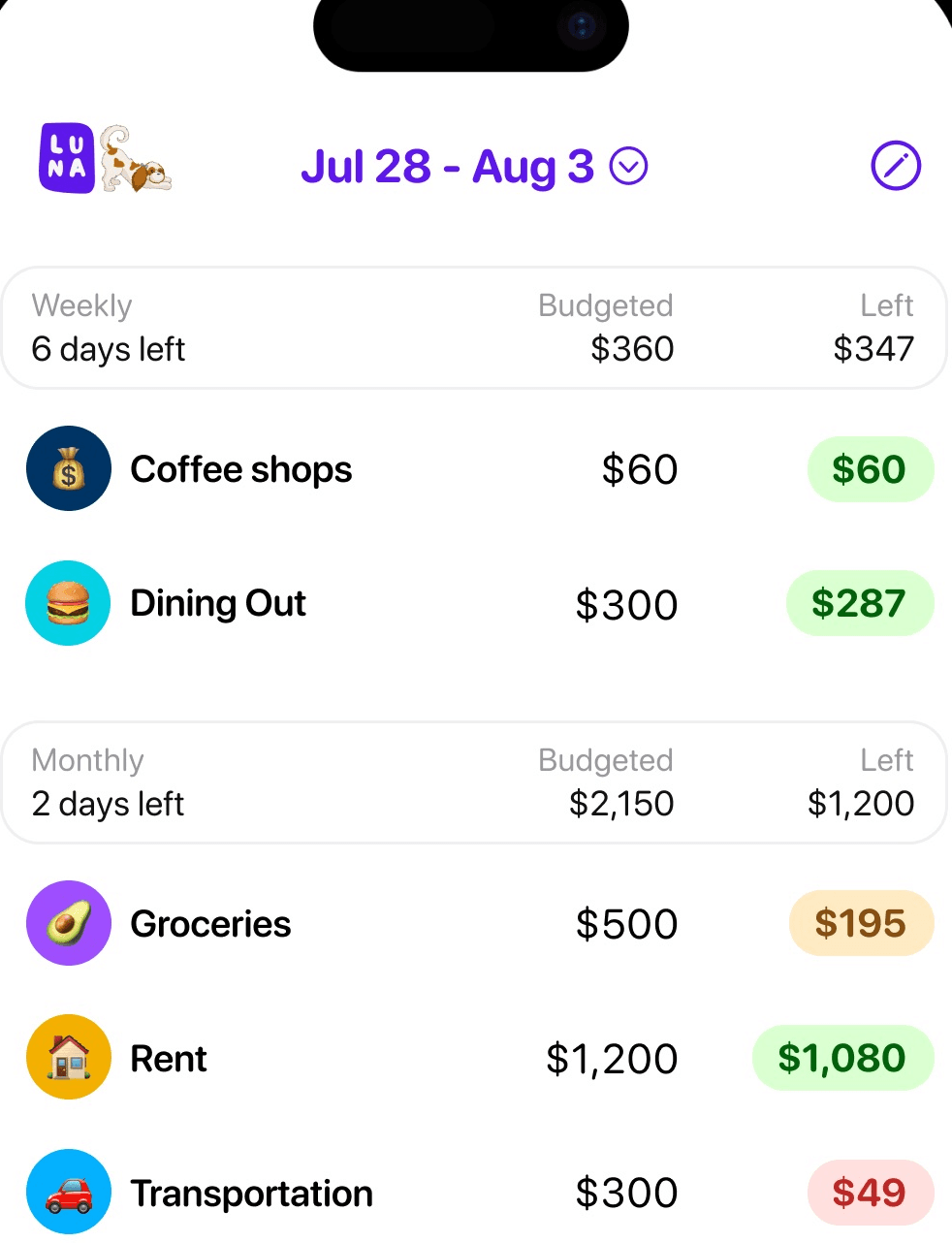 Cropped Luna App Store marketing screenshot showing weekly and monthly category balances without an added phone frame