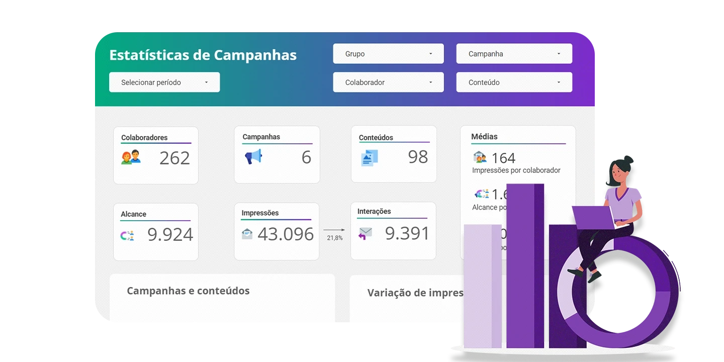 Solução de inteligência da ferramenta Zapper ao lado de uma ilustração uma gestora analisando métricas