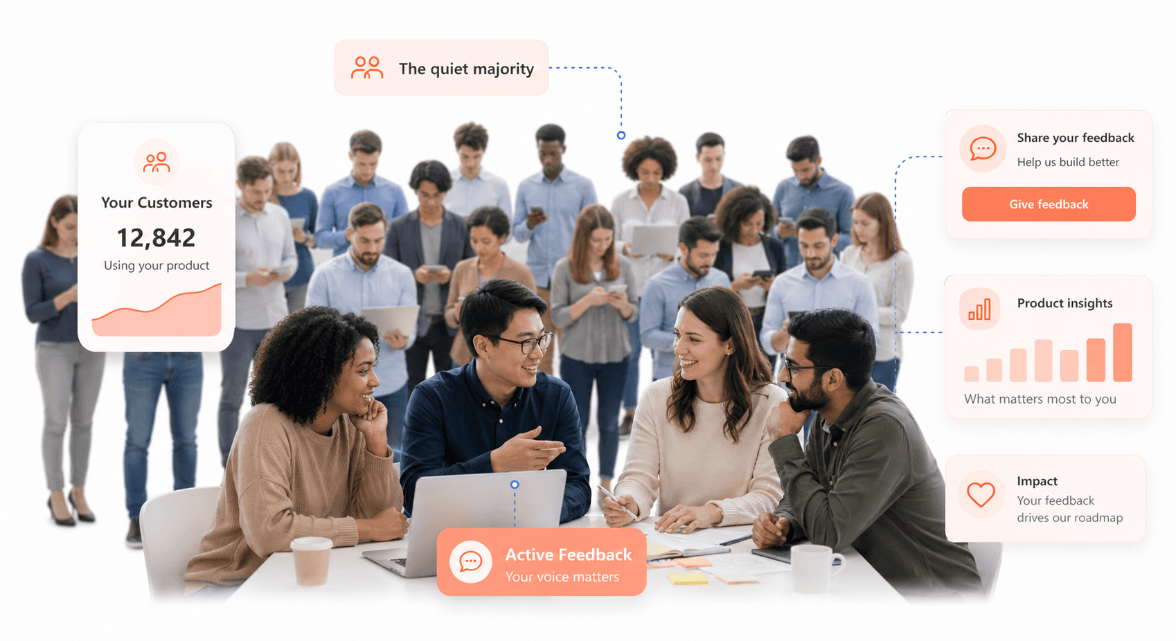 Silent majority of SaaS users not responding to surveys while actively using the product in background