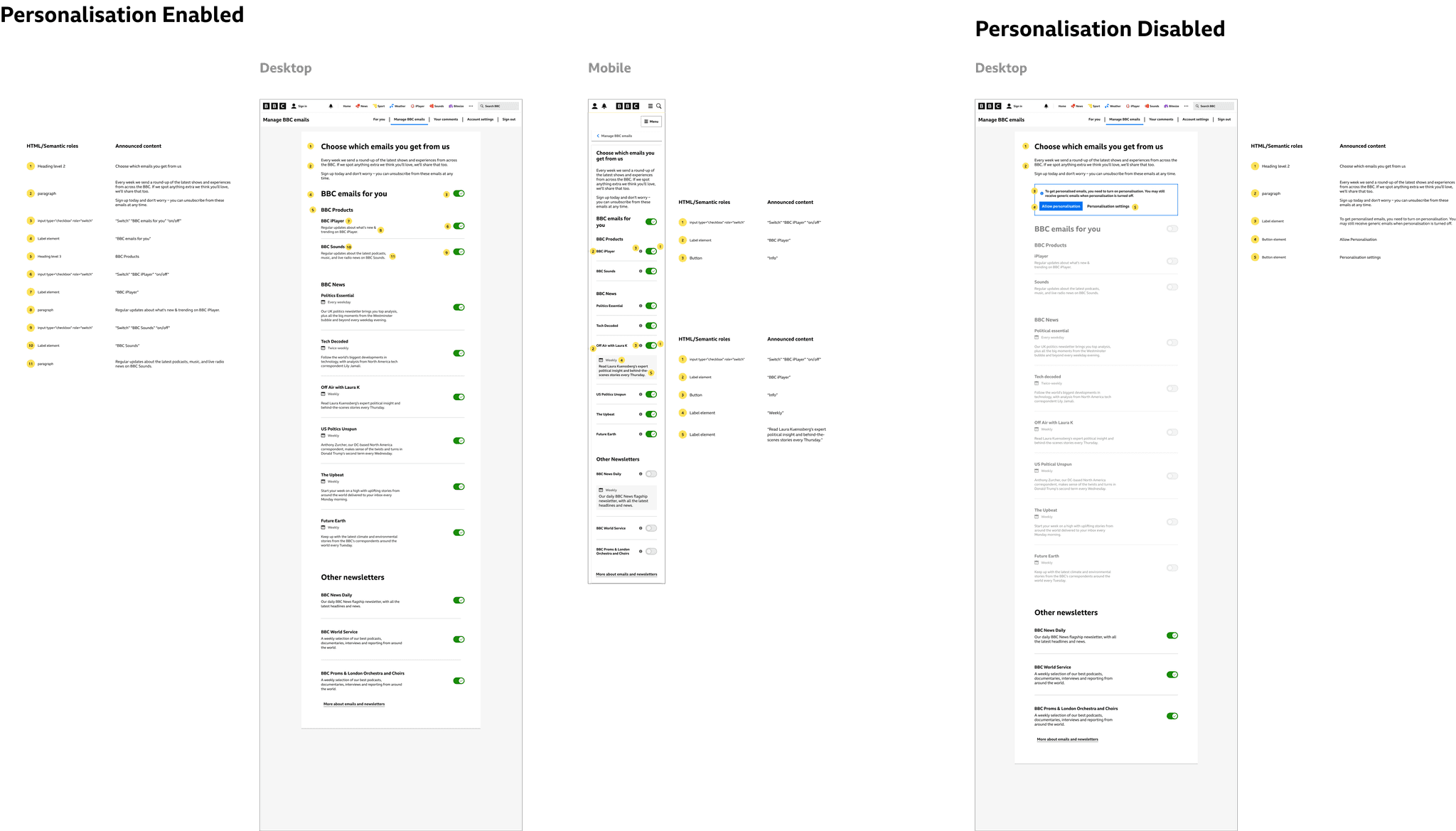 Summary of the delivered preference experience