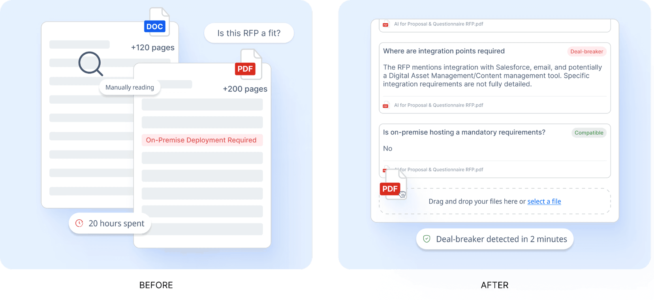 Manual 20-hour RFP review versus AutoRFP.ai detecting deal-breakers in two minutes by flagging hosting and integration requirements.