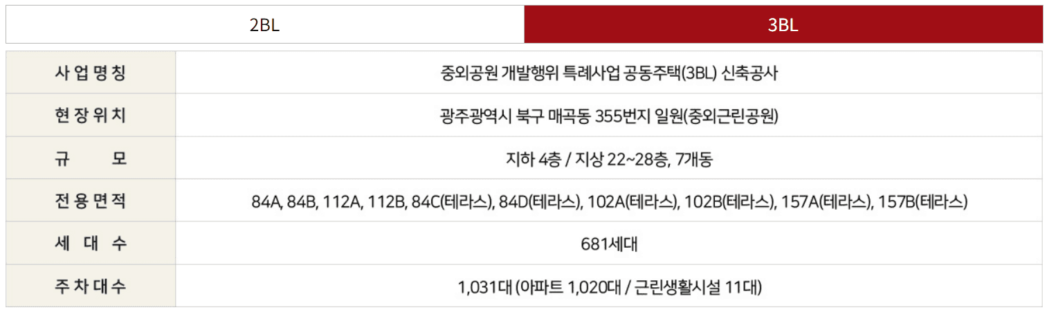 중외공원 힐스테이트 3블럭