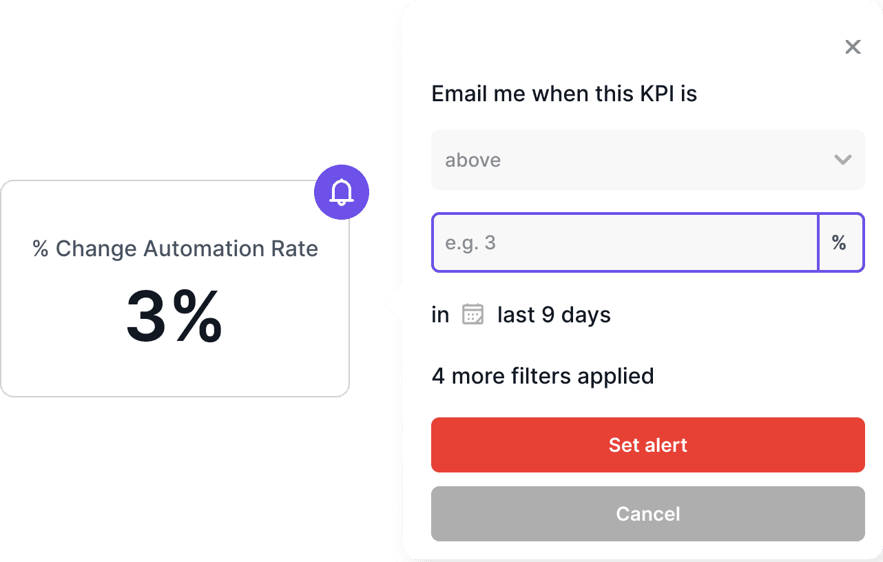 Setting up a notification for the % Change in Automation Rate, that says "Email me when this KPI is above 3%"