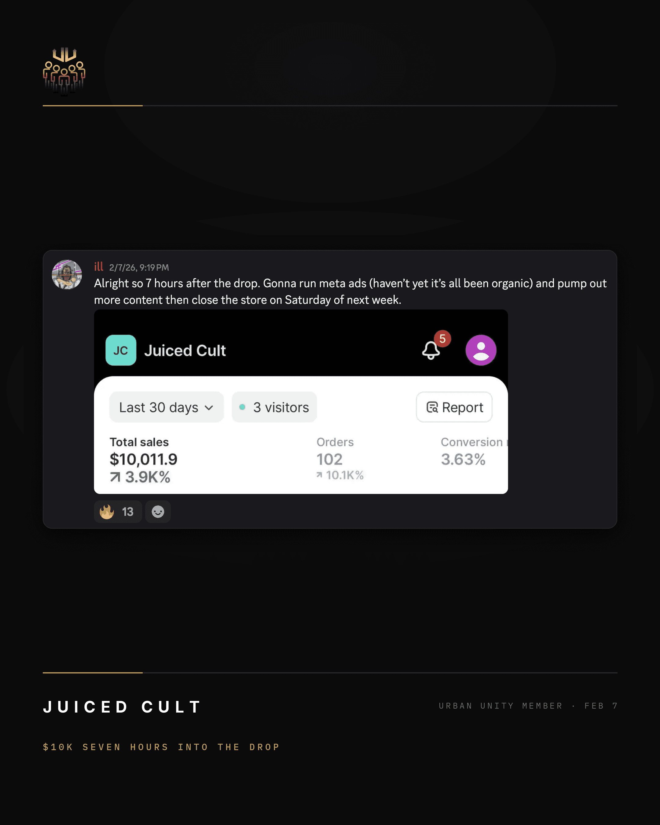 Juiced Cult — $10,011.90 in seven hours