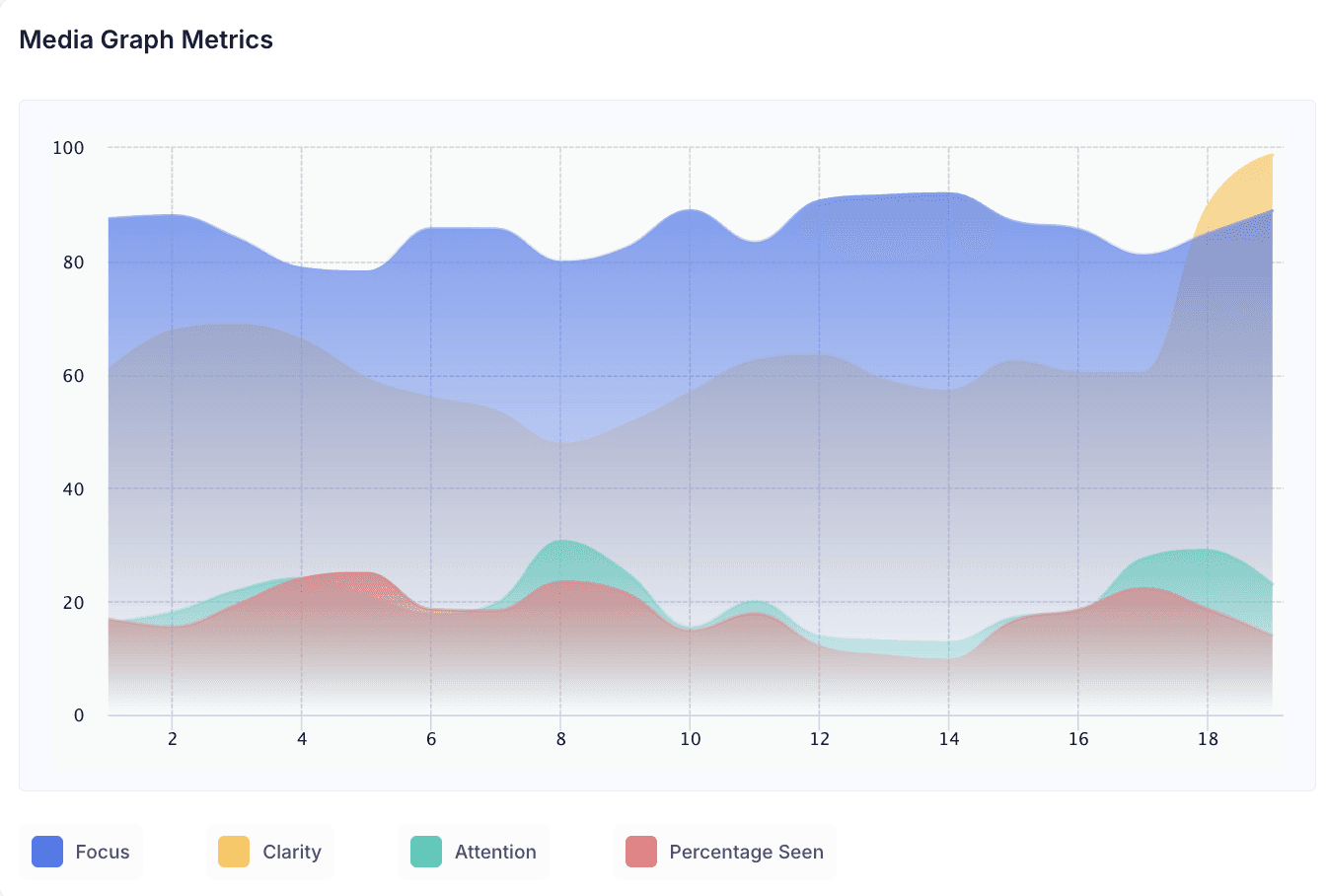 Emotion Insights Graph