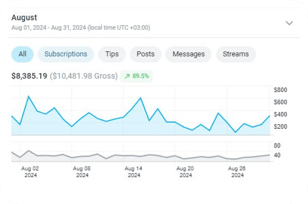 OnlyFans revenue