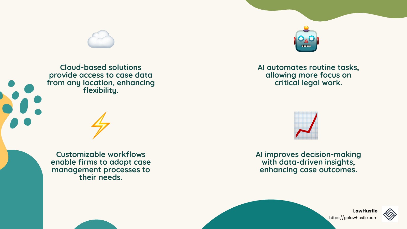 AI integration in legal tech is a game-changer - legal case management technology infographic 4_facts_emoji_nature