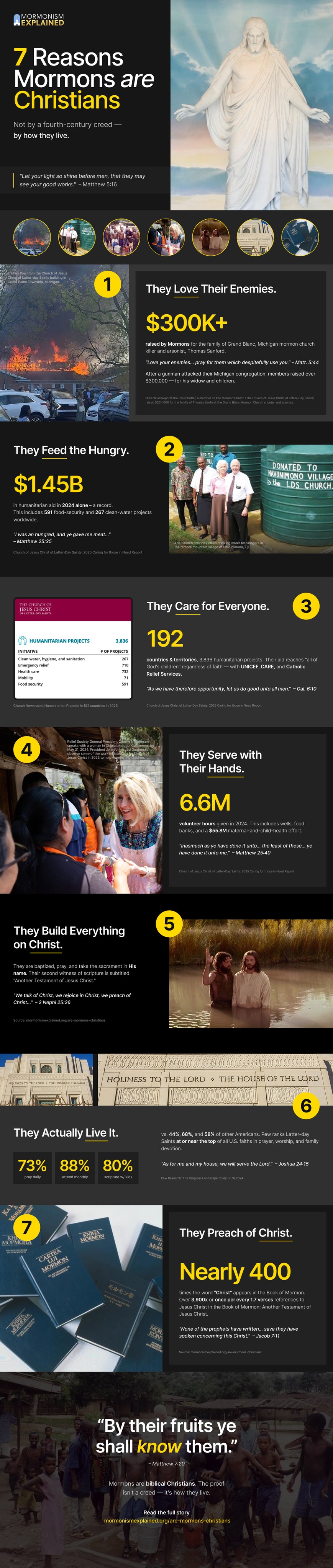 Infographic: 7 Reasons Mormons Are Christians