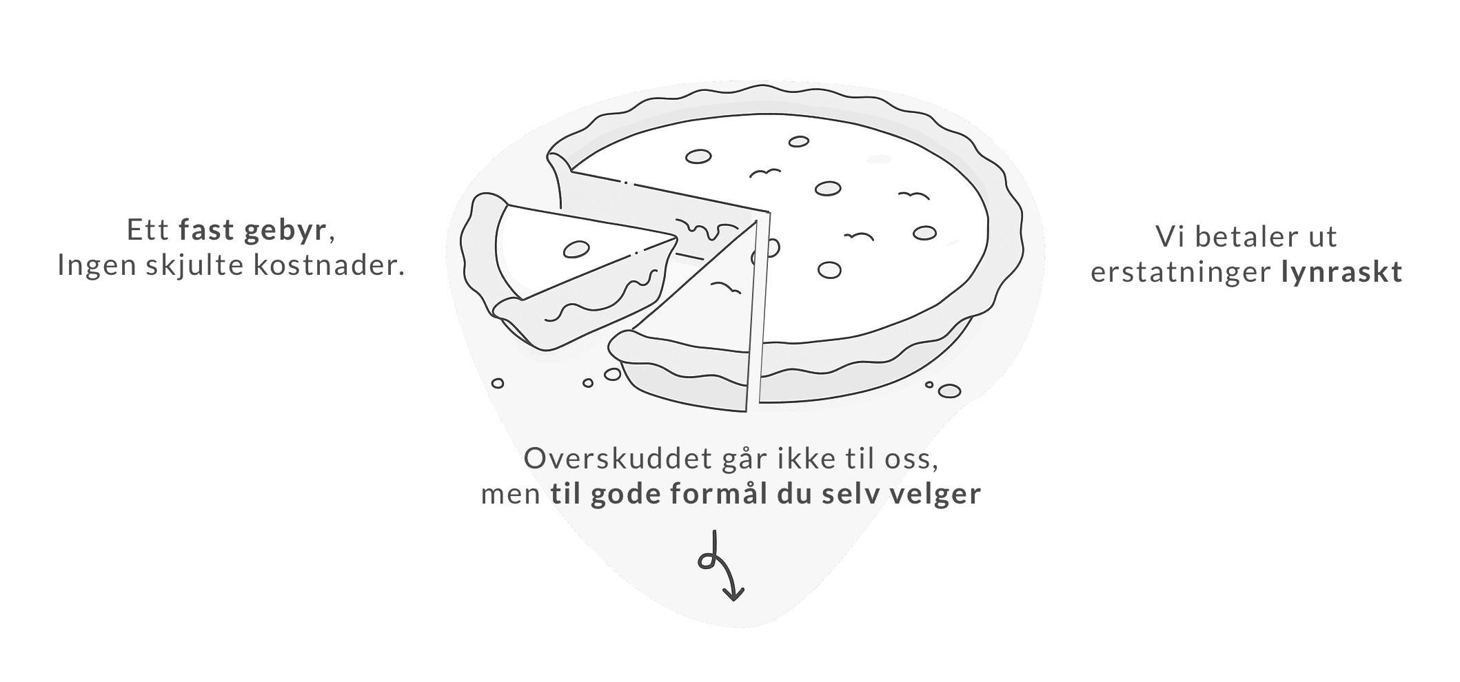 Nektarin modellen