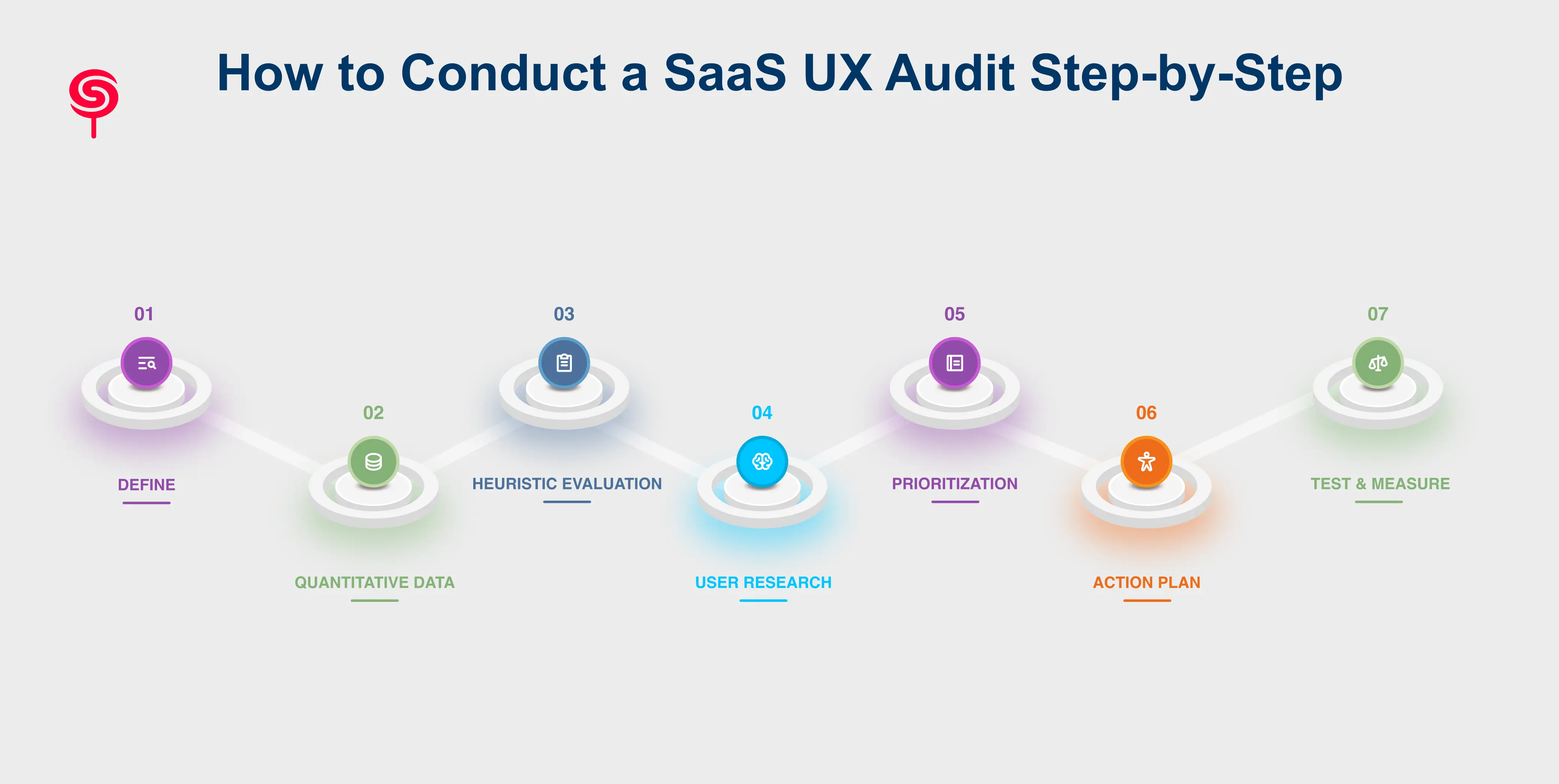 How to Conduct a SaaS UX Audit Step-by-Step