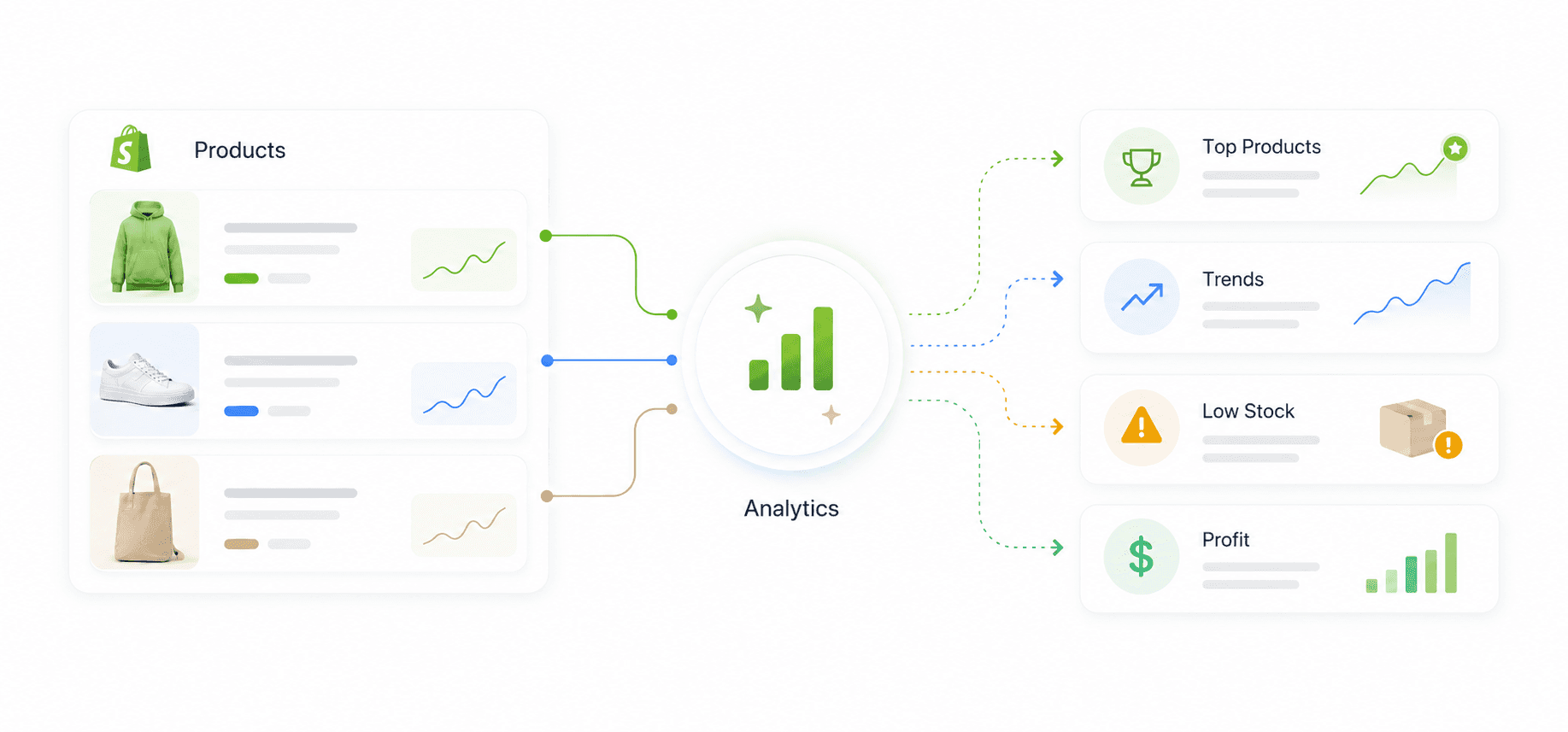 Bloom: Best Shopify Product Analytics