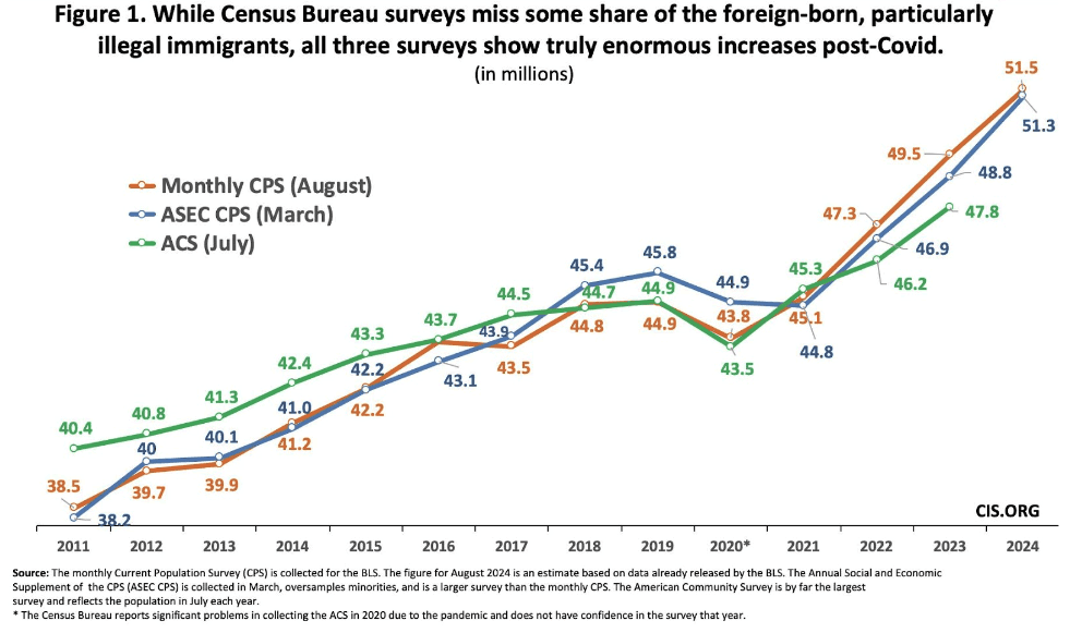 American Community Survey