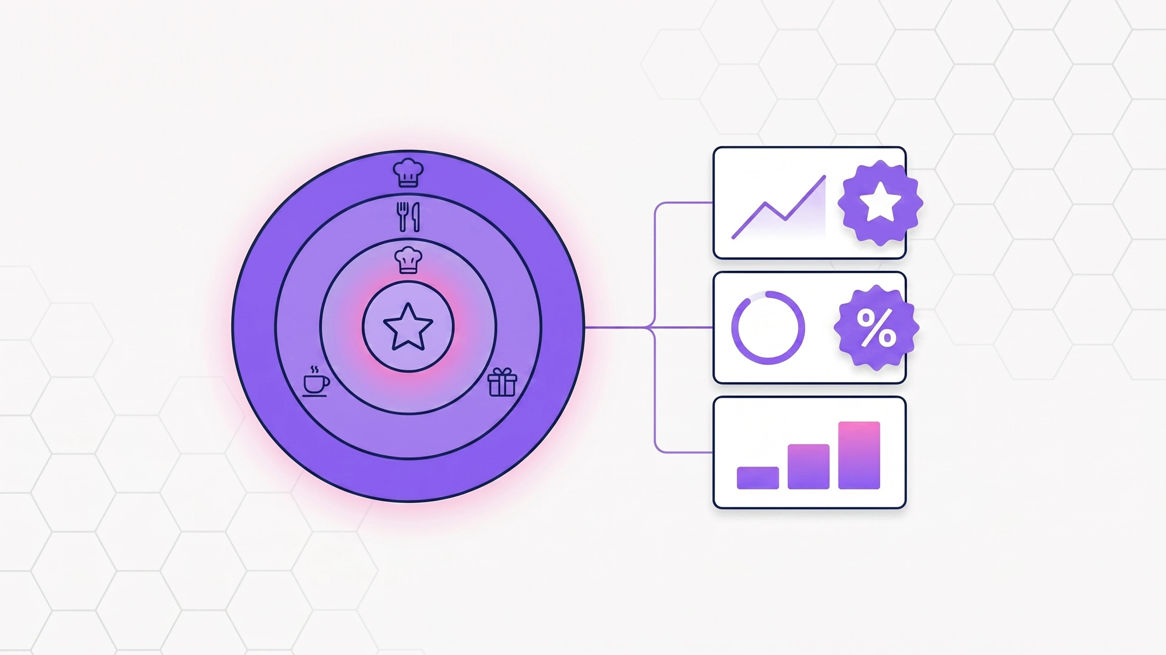 Best restaurant loyalty programs examples 2026