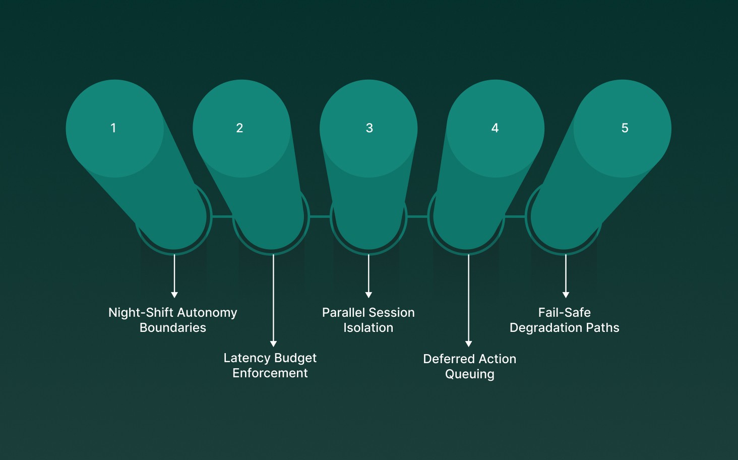 Deploying AI for Always-On Customer Support Without Degrading Experience