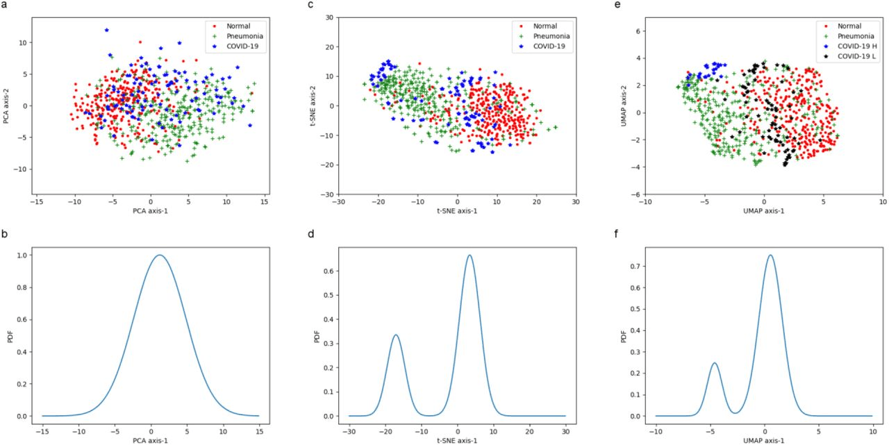 COVID 19 clustering in frontal x-rays