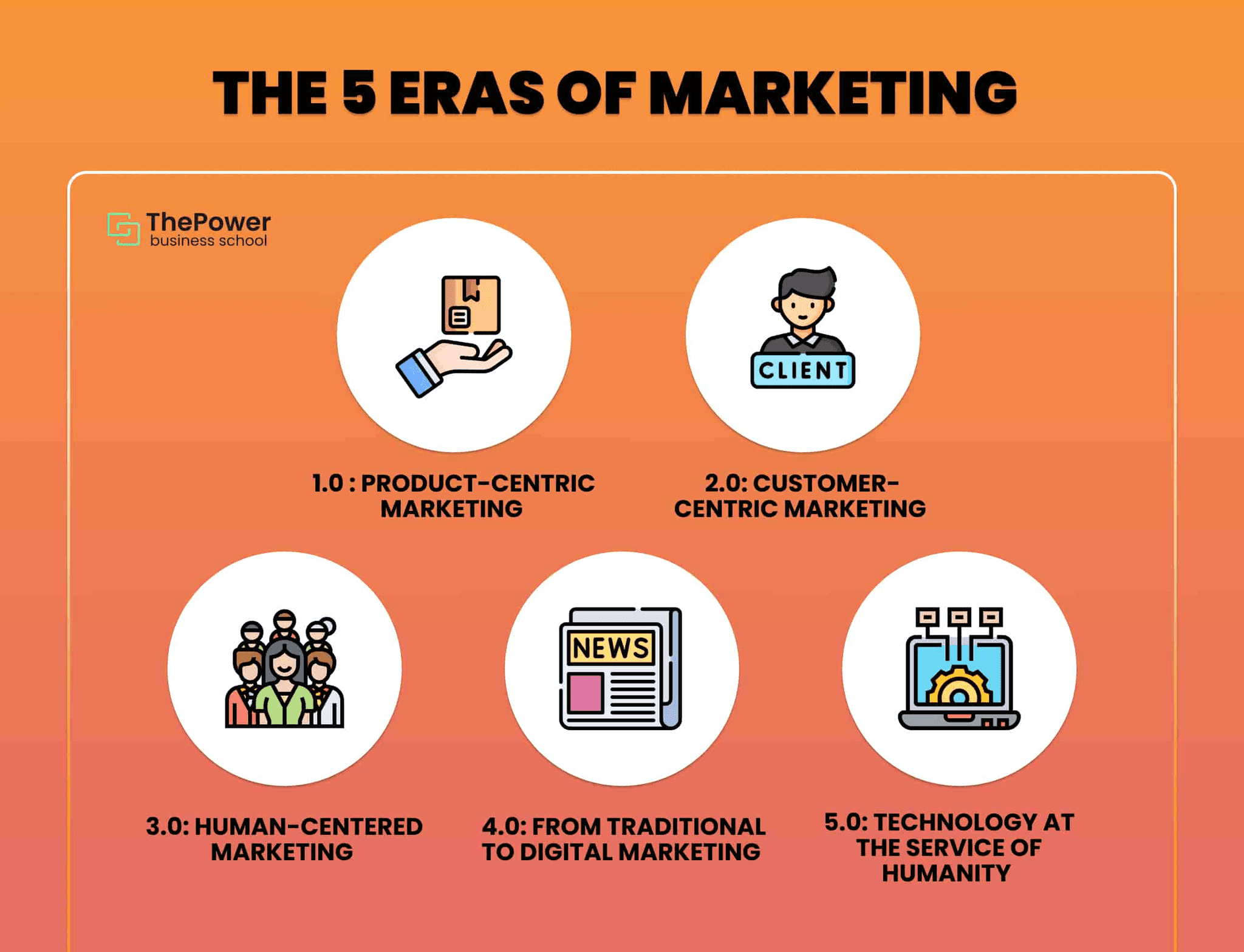 A bit of history: the 5 eras of marketing