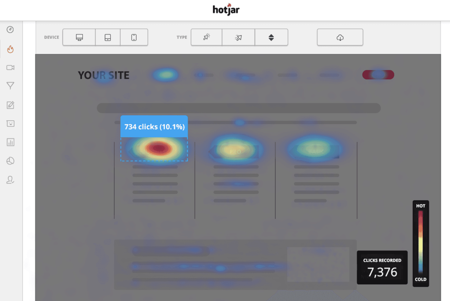 Hotjar per e-commerce