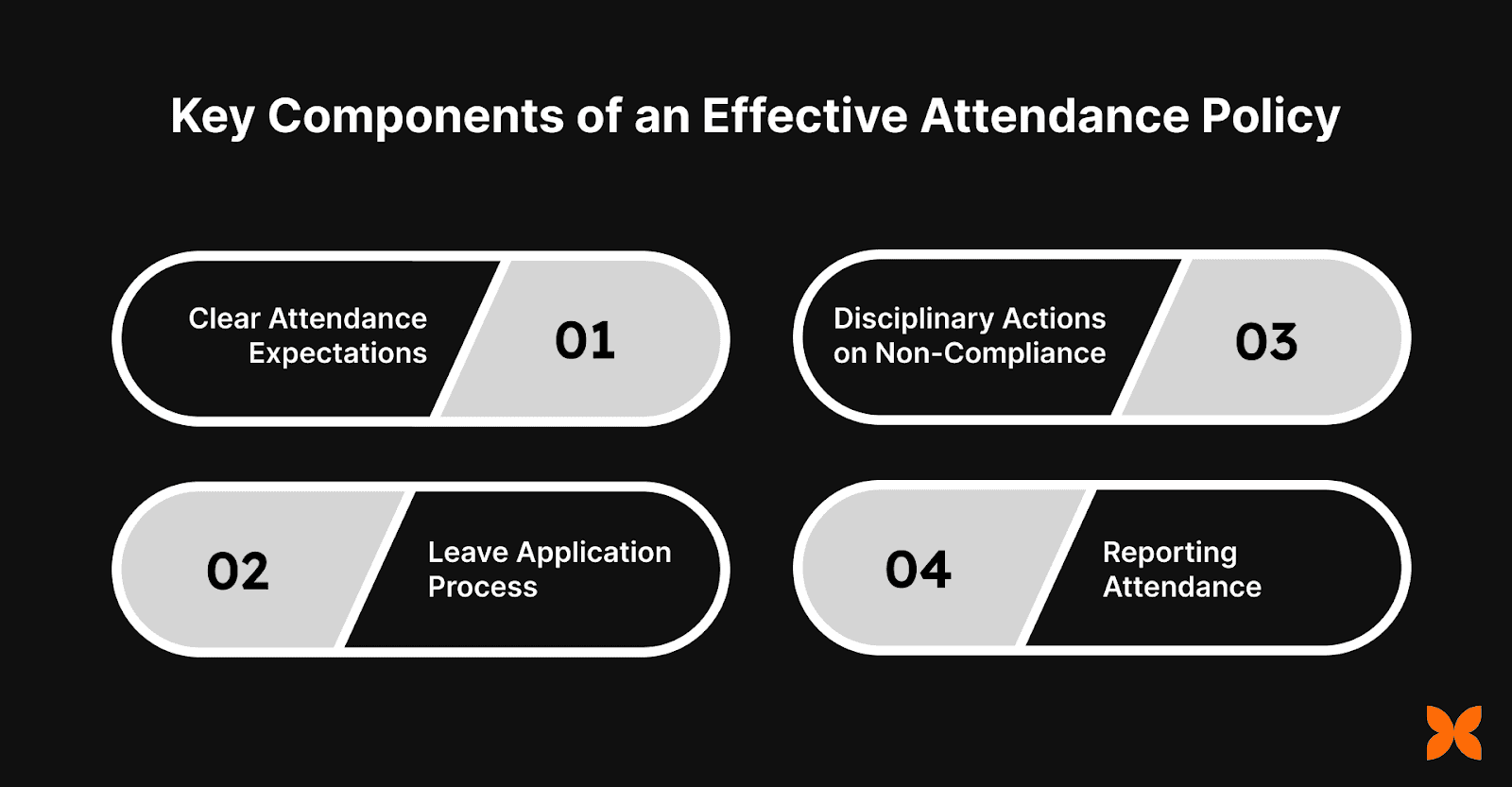 Key Components of an Effective Attendance Policy