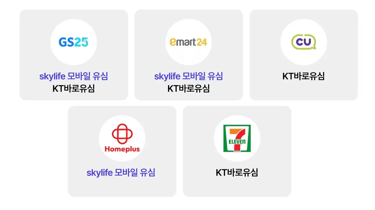 GS25, 이마트24, CU, 홈플러스, 세븐일레븐 등 **skylife 모바일 유심과 KT 바로유심**을 구매할 수 있는 주요 편의점 및 마트 브랜드 로고들이 나열된 이미지입니다.