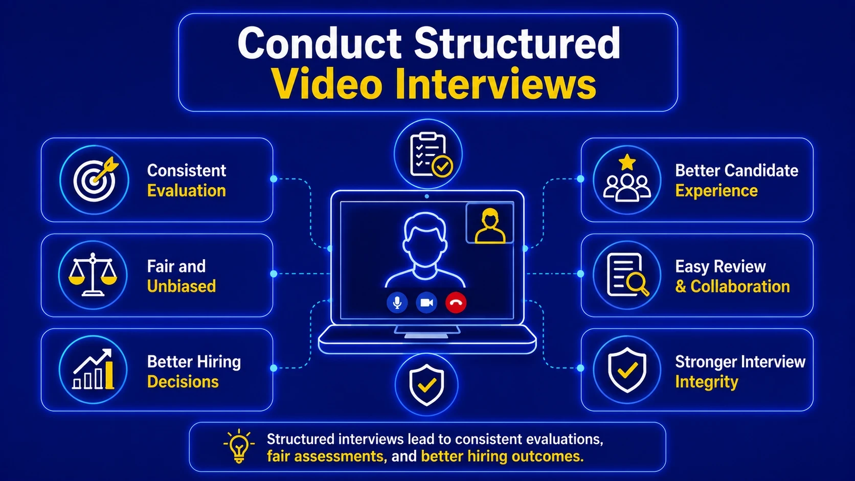 Conduct Structured Video Interviews