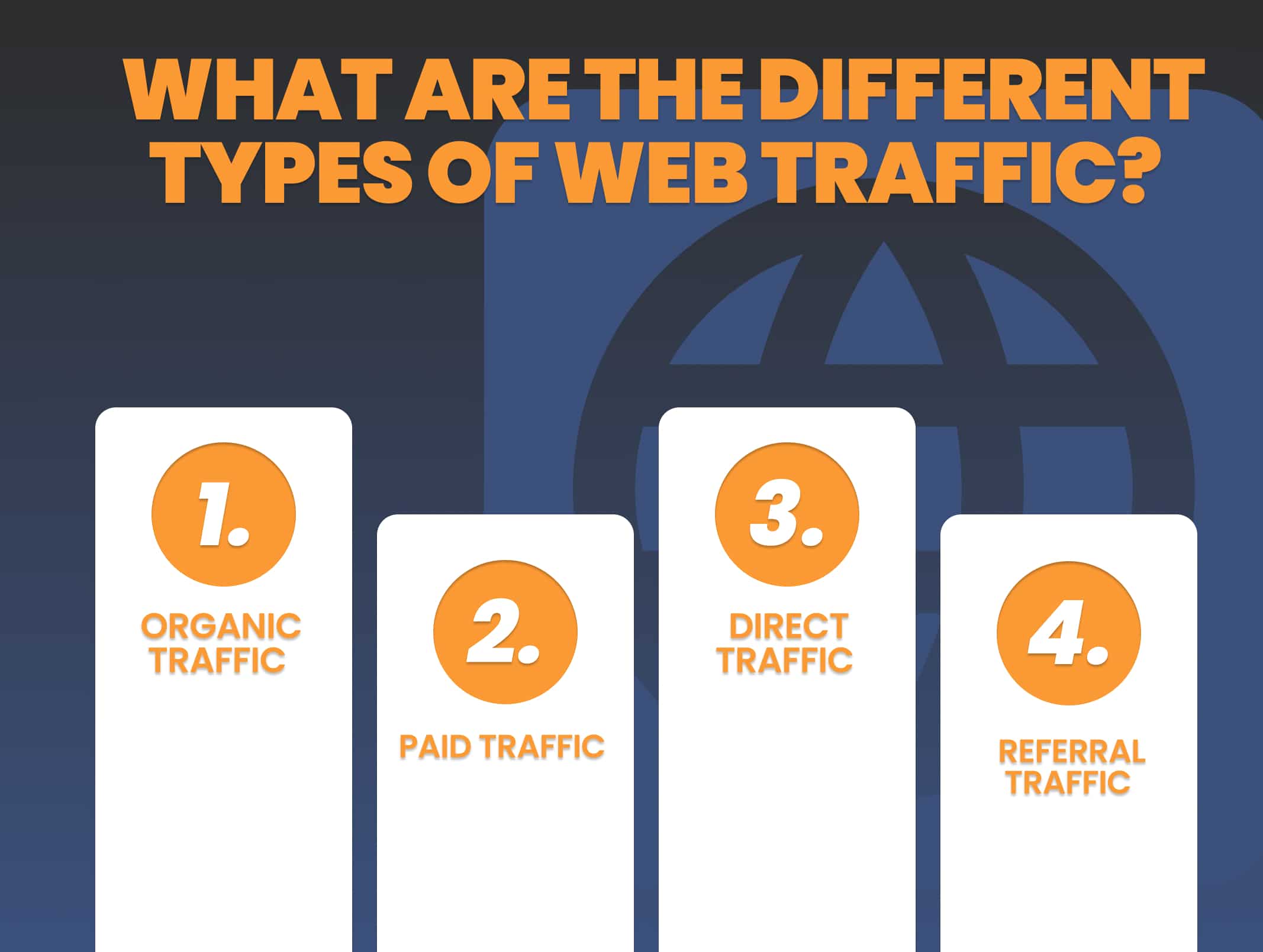 Types of web traffic