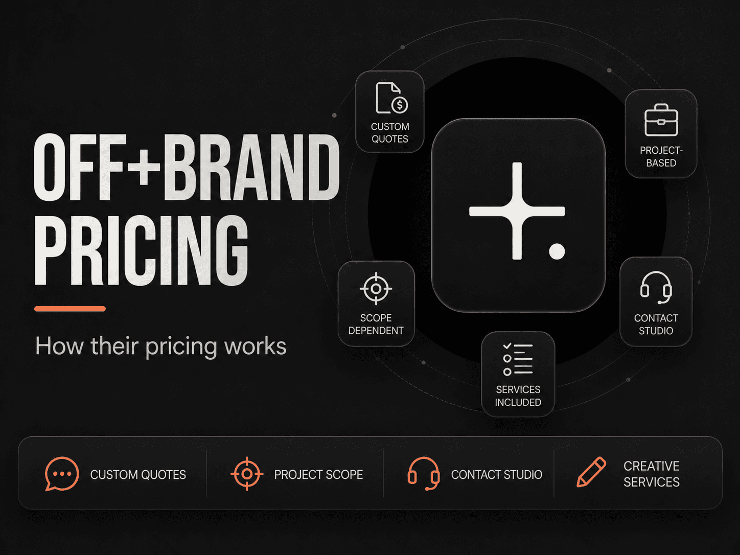 OFF+BRAND pricing and services breakdown