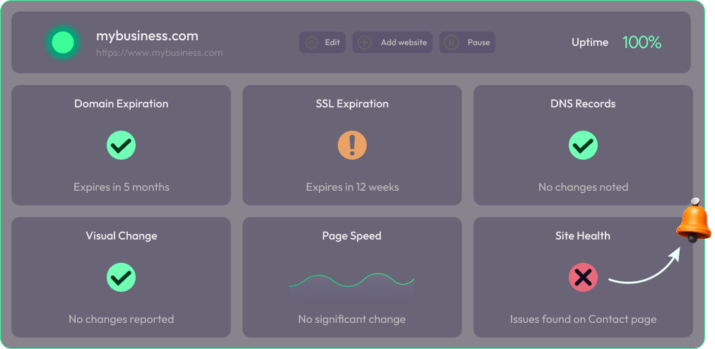A representation of all website monitoring tools in one place