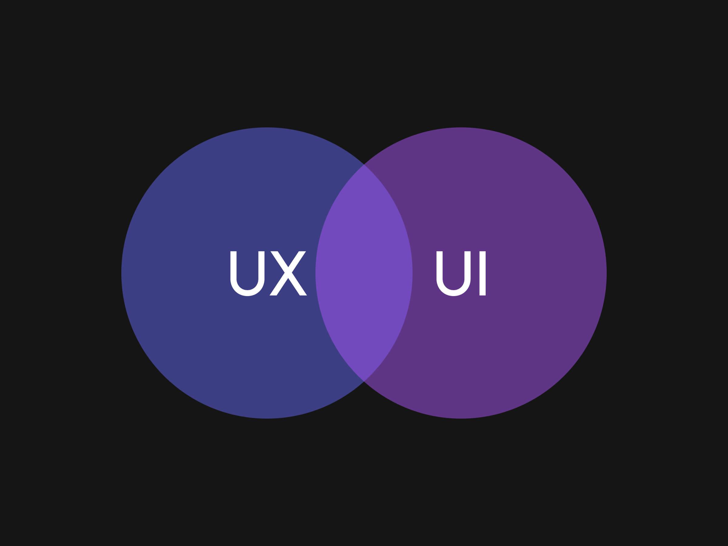 The difference between a UX and UI designer