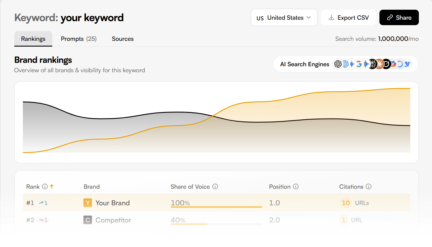 LLMrefs Generative Engine Optimization Tool