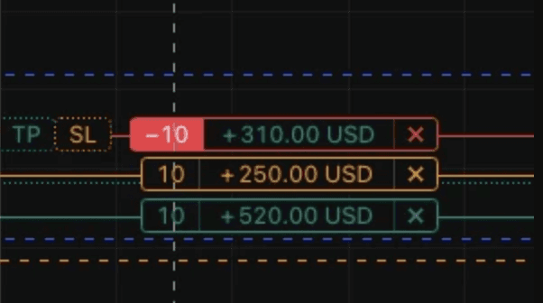 Showing Moving Stop to profit in a trade