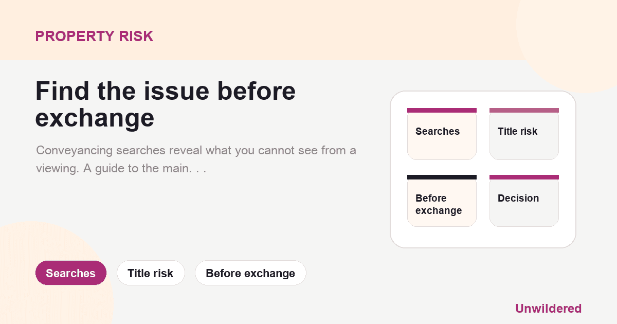 Explainer card for Property Searches Explained: What Each One Reveals About Your Purchase: Searches, Title risk, Before exchange.
