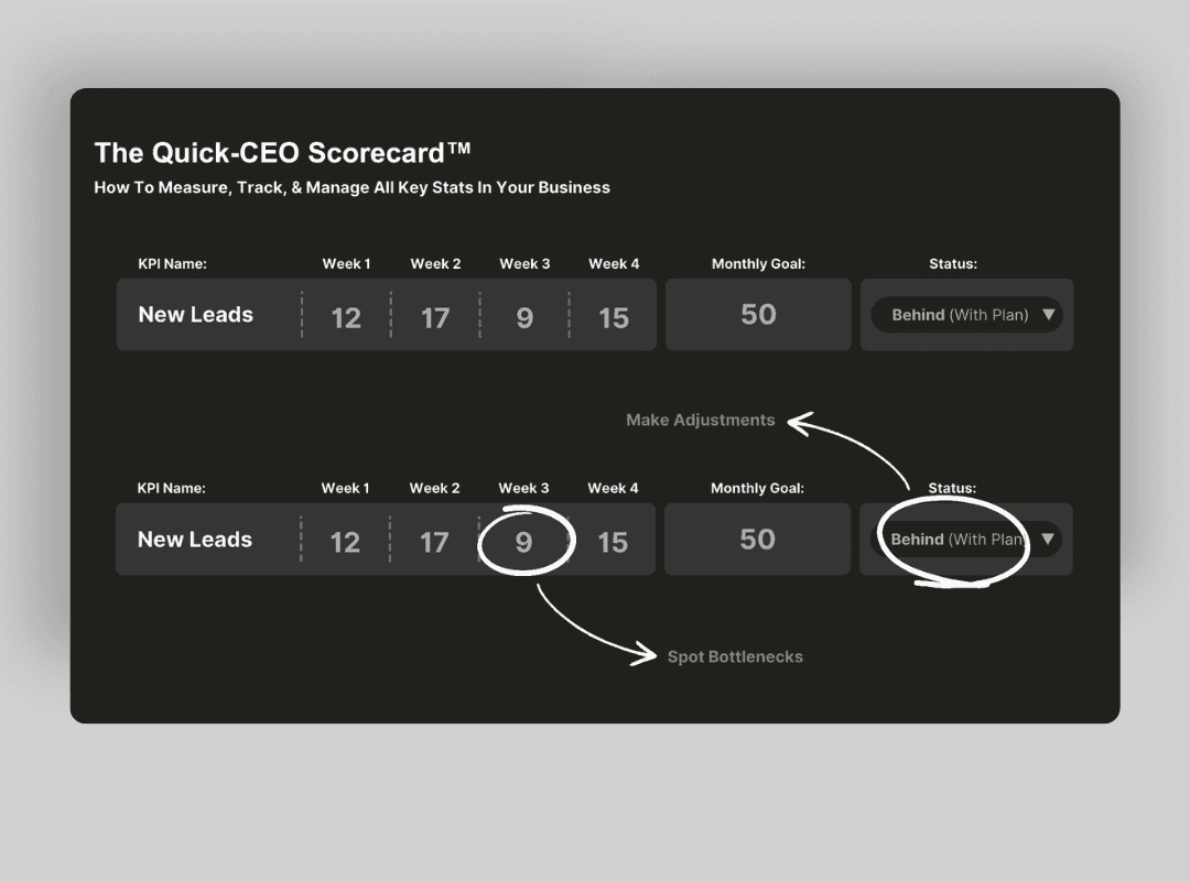 The Profitable Sales Playbook