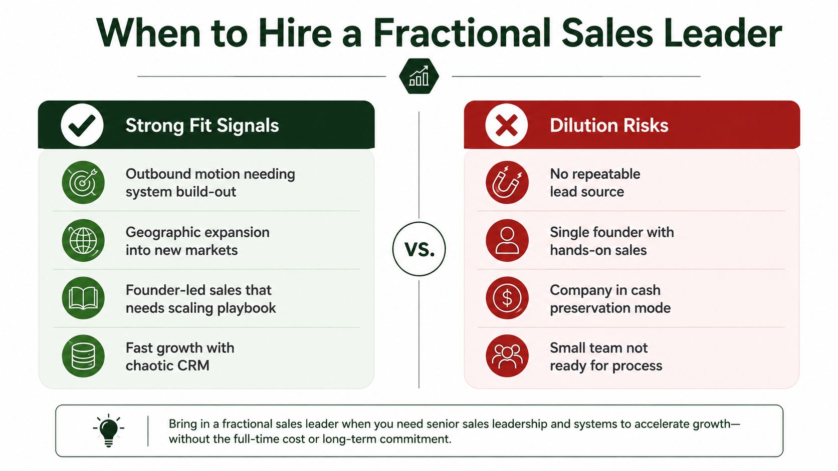 A comparison chart outlining when a company should or should not hire a fractional sales leader.