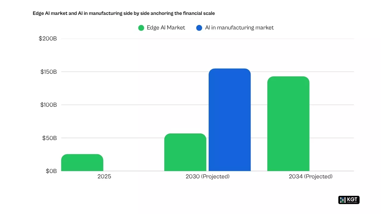 Enterprise ai adoption