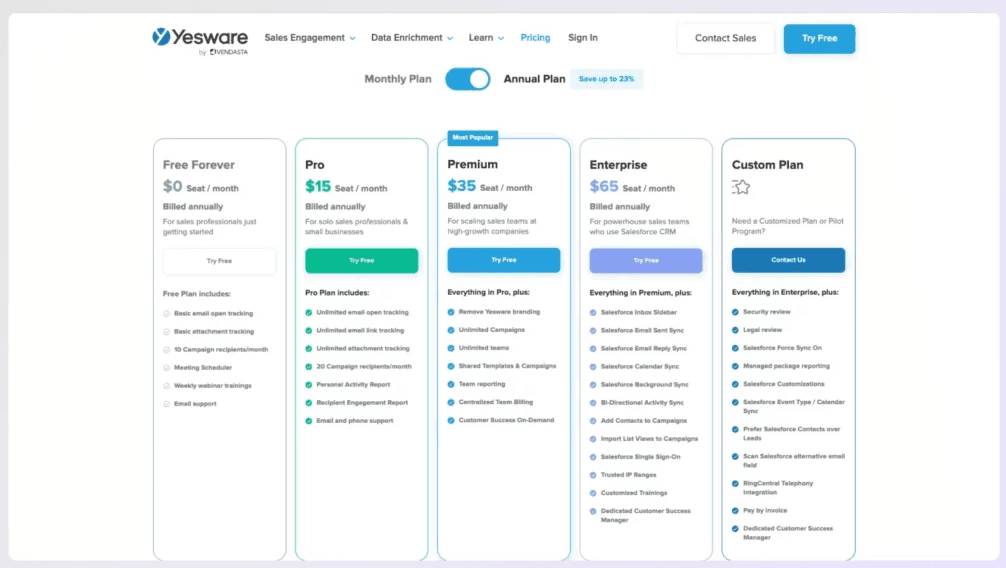 Yesware's cost structure