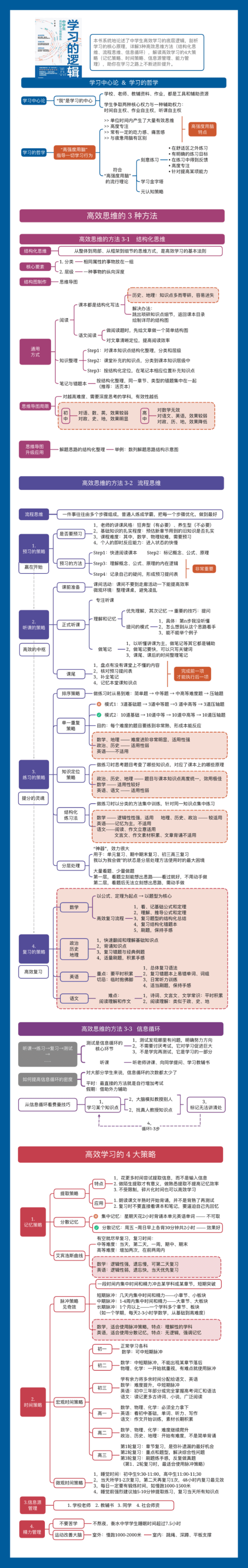 高效能人士九本书解析