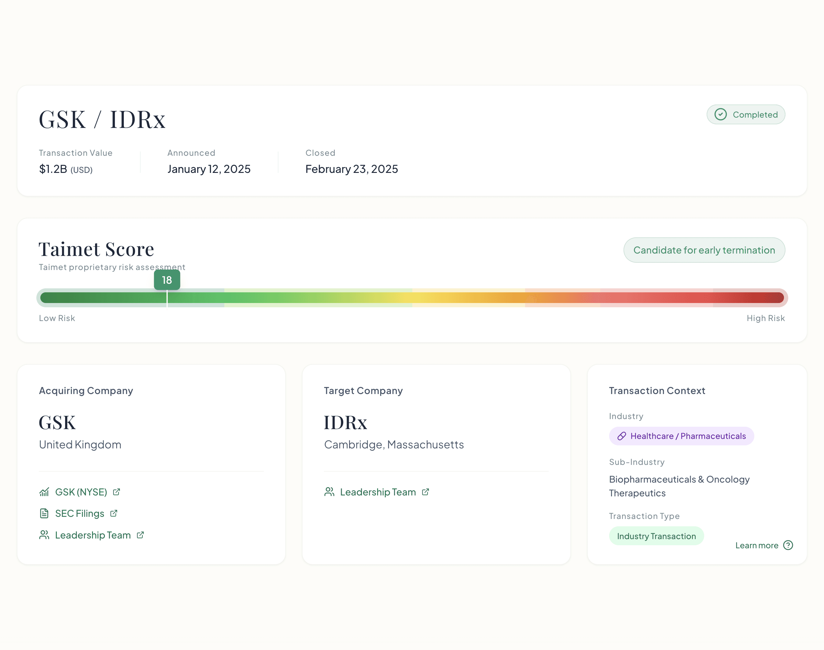 An analysis detail page, showing information about a potential acquisition, with a Taimet Score bar ranging from green to red. In this example, the companies have scored an 18 out of 100, so it's in the green range.