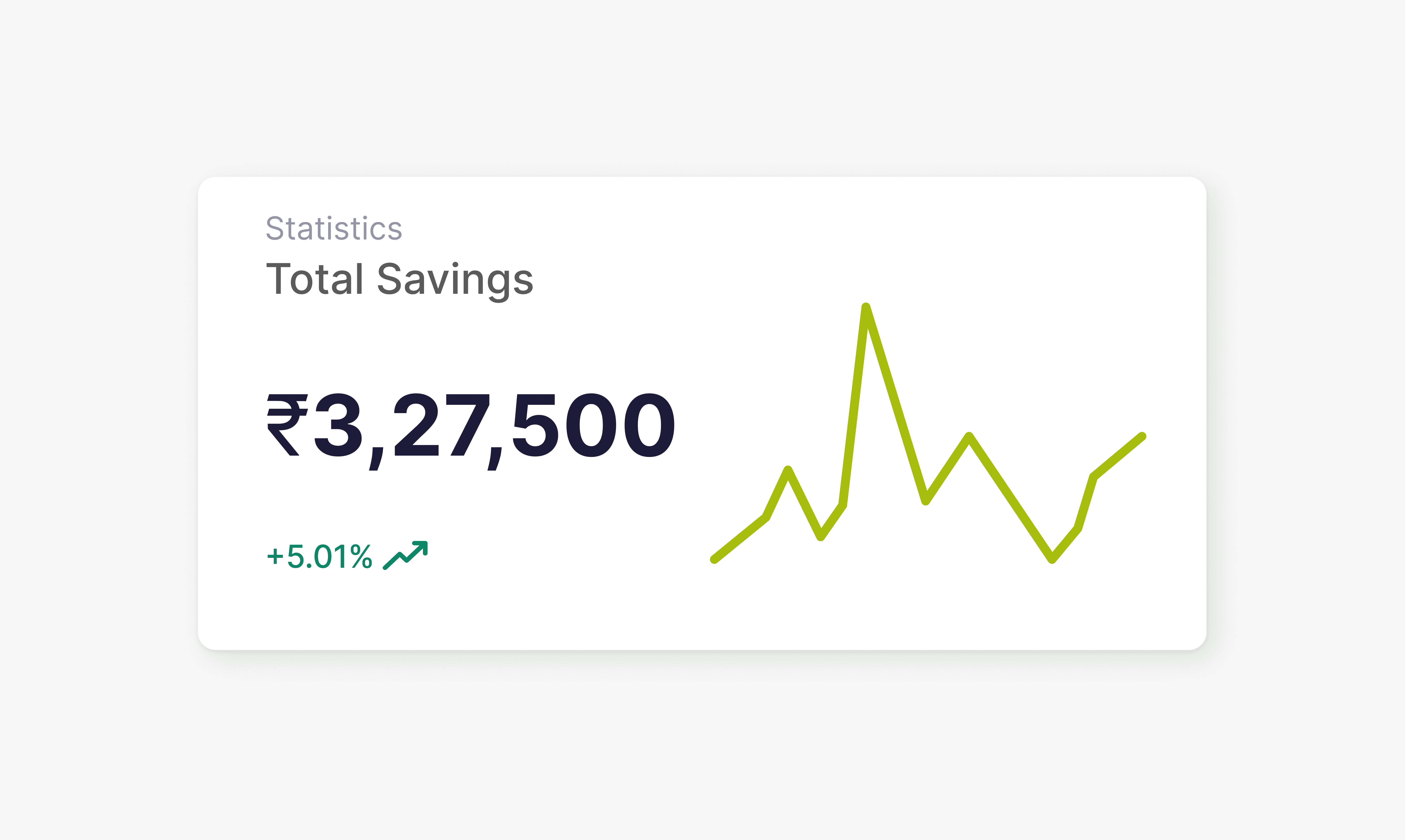 AI suggesting actions like "Optimize onboarding flow" and "Raise pricing tier" based on user data.