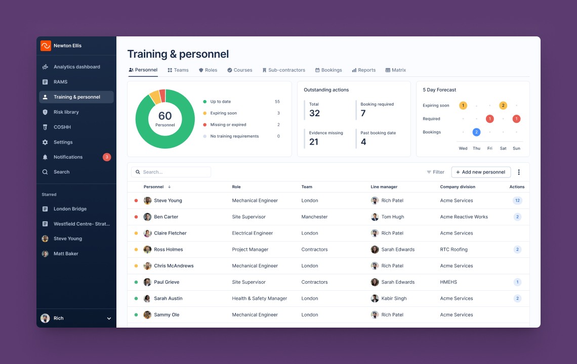 Training Register dashboard