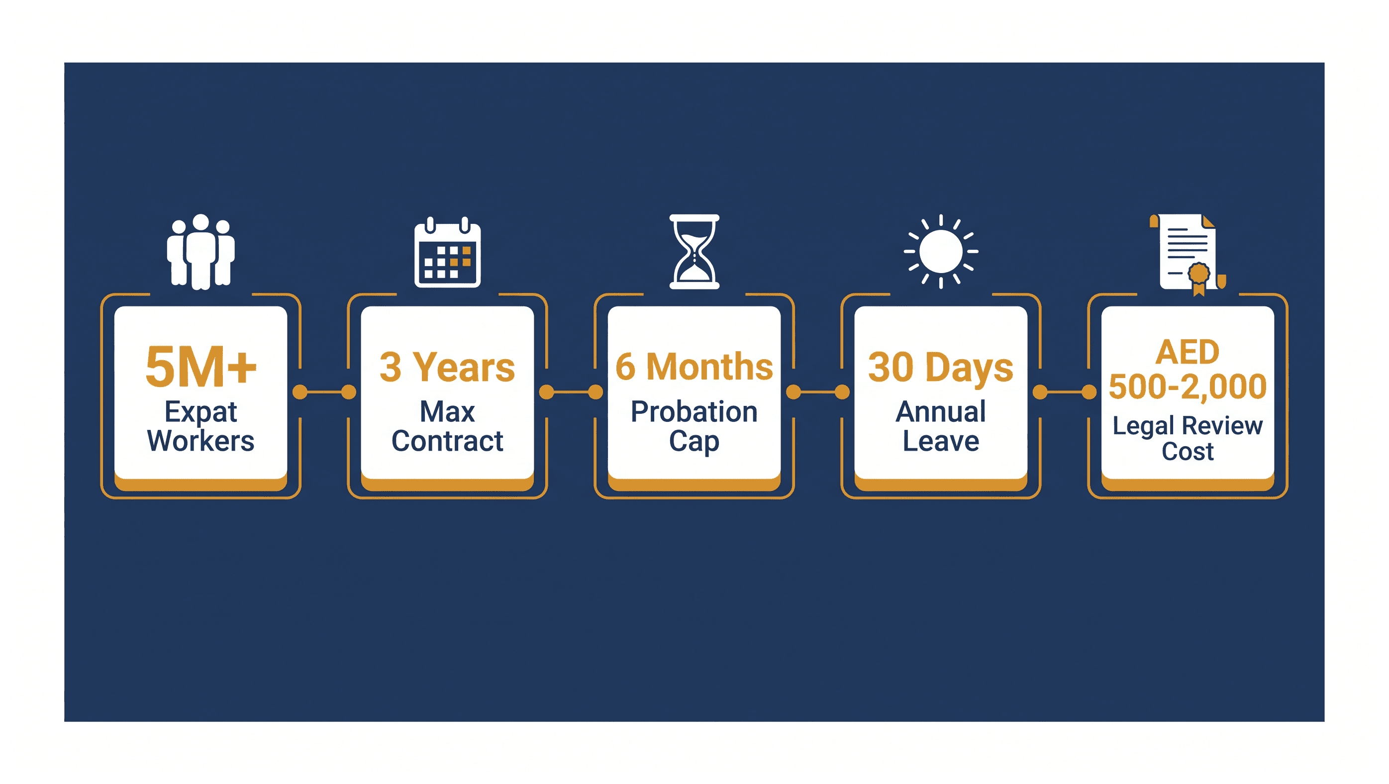 Infographic: Employment Contracts in the UAE: What Must Be Included
