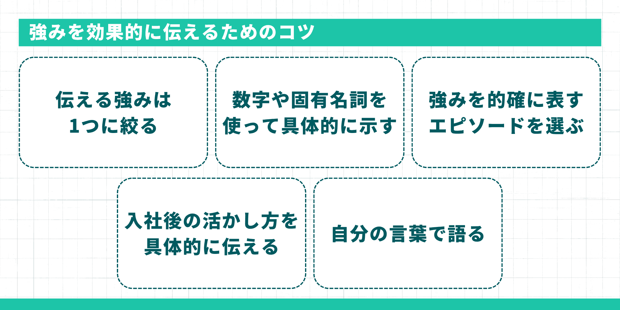 強みを効果的に伝えるためのコツ — 1つに絞る・数字や固有名詞を使う・エピソードを選ぶ・活かし方を伝える・自分の言葉で語る