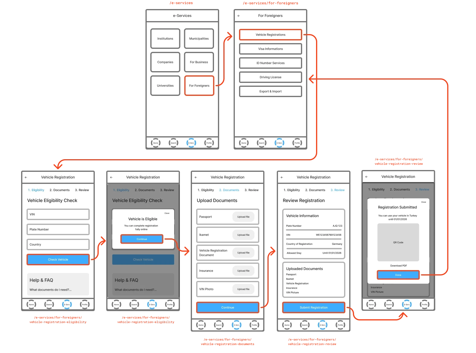 Vehicle registration feature flow