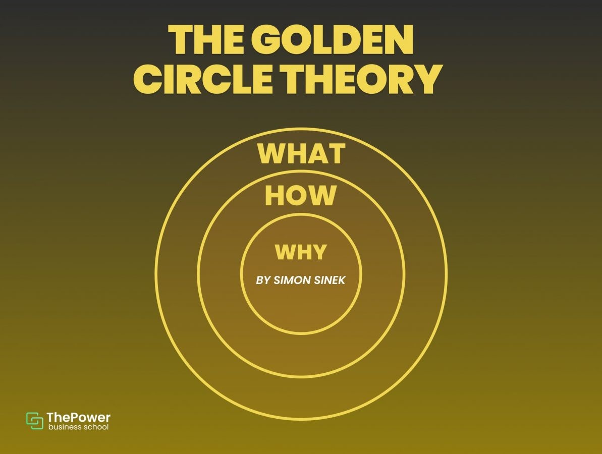 Golden circle